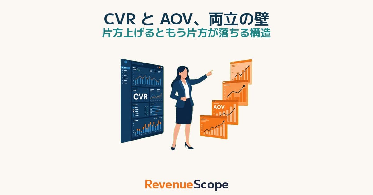 CVR と AOV を同時に上げる｜売上分解式で考える 4 領域フレーム 2026