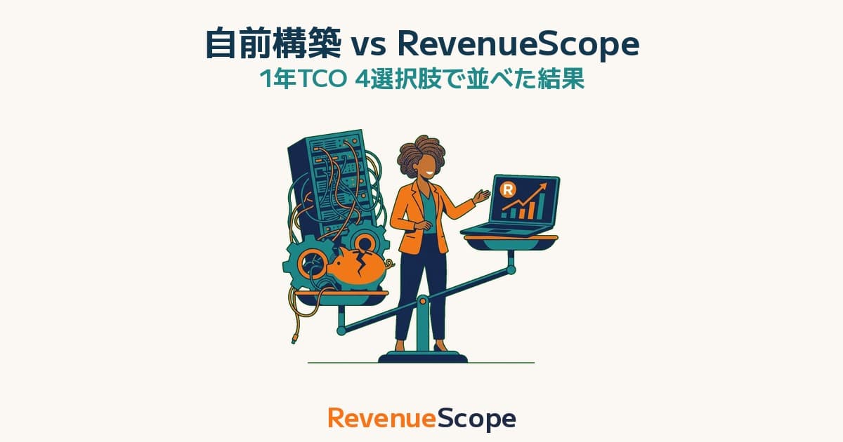 自前構築 vs RevenueScope｜EC売上ダッシュボードの1年TCO比較