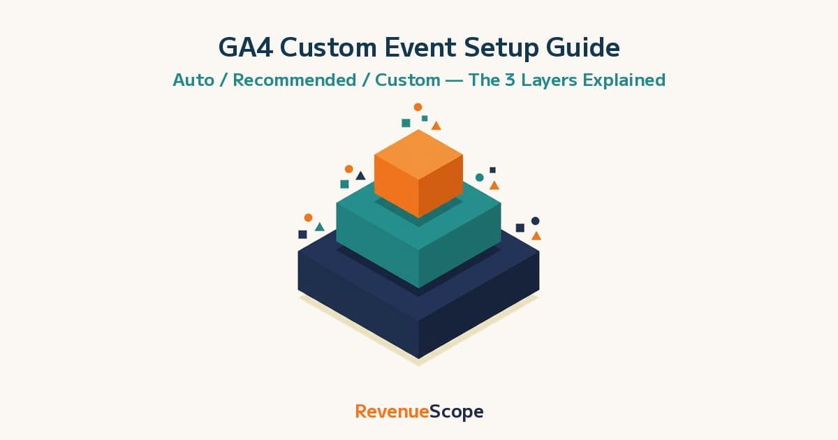 GA4 Custom Event Setup Guide: Auto / Recommended / Custom Layers Explained