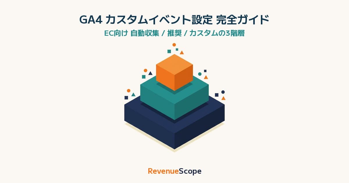 GA4 カスタムイベント設定 完全ガイド｜EC向け 自動収集／推奨／カスタムの3階層