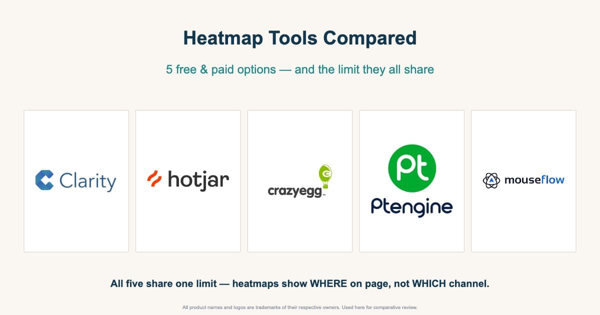 Heatmap Tools Compared: 5 Free & Paid Options