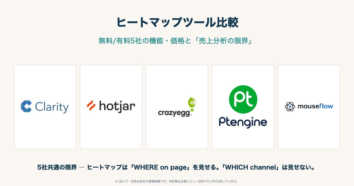 ヒートマップツール比較｜無料/有料5社の違い