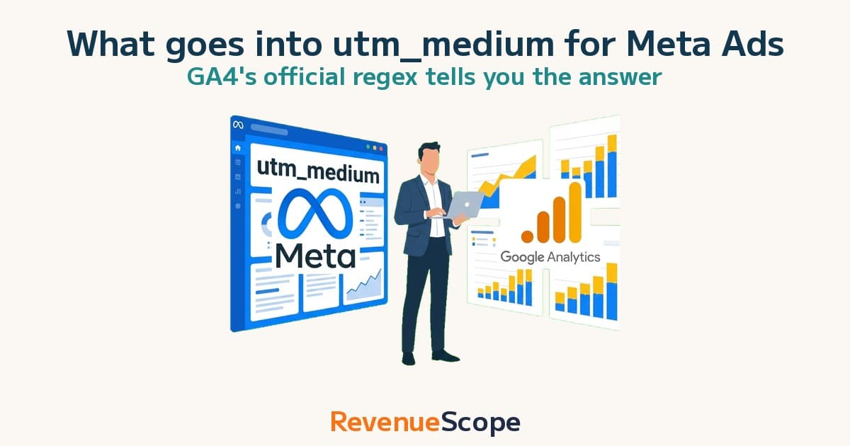 What goes into utm_medium for Meta Ads — explained by GA4's official regex