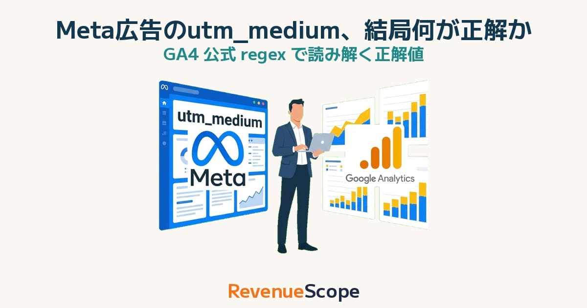 Meta広告のutm_medium、結局何を入れるのが正解か — GA4公式regex完全解説