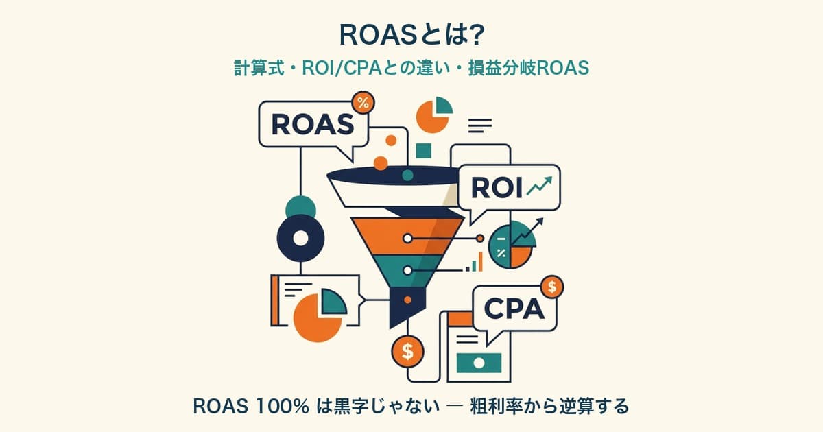ROASとは？広告費用対効果の計算式・ROI/CPAとの違い・損益分岐ROASまで【EC事業者向け】