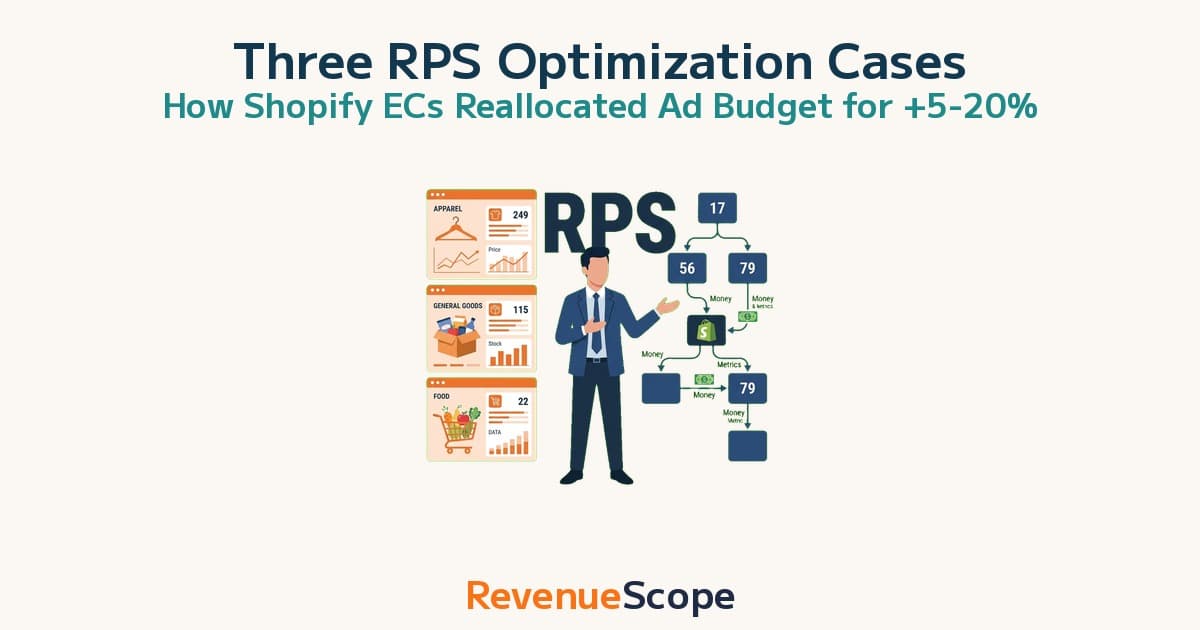 How Three Shopify ECs Reallocated Ad Budget by RPS for +5-20% Revenue