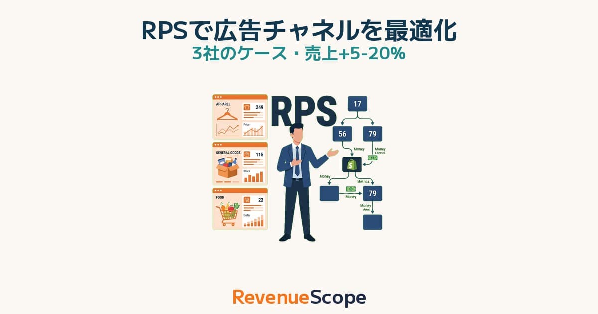 RPSで広告チャネルを最適化した3社のケース｜月商1,000-5,000万Shopify EC実例