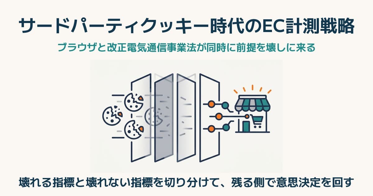 サードパーティクッキー時代のEC計測戦略｜ファーストパーティ移行4ステップと2026年以降の現実解