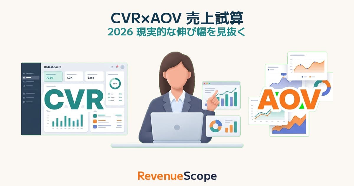 CVR × AOV 同時上昇の売上試算|2026 現実的な伸び幅を見抜く