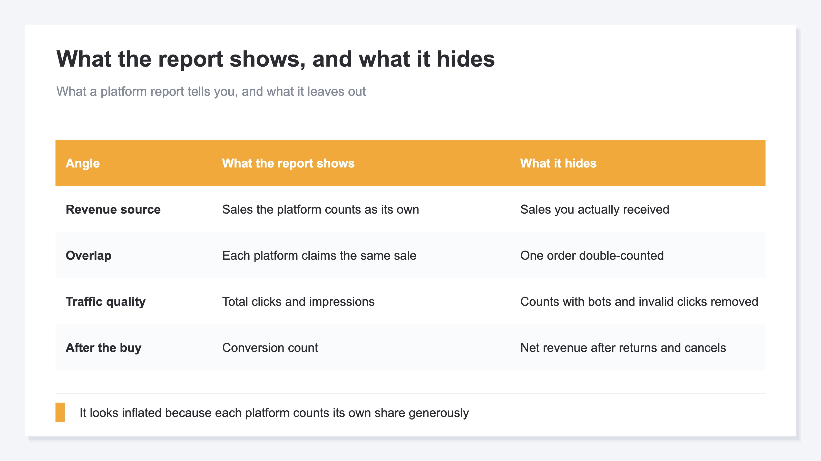 What the report shows and hides