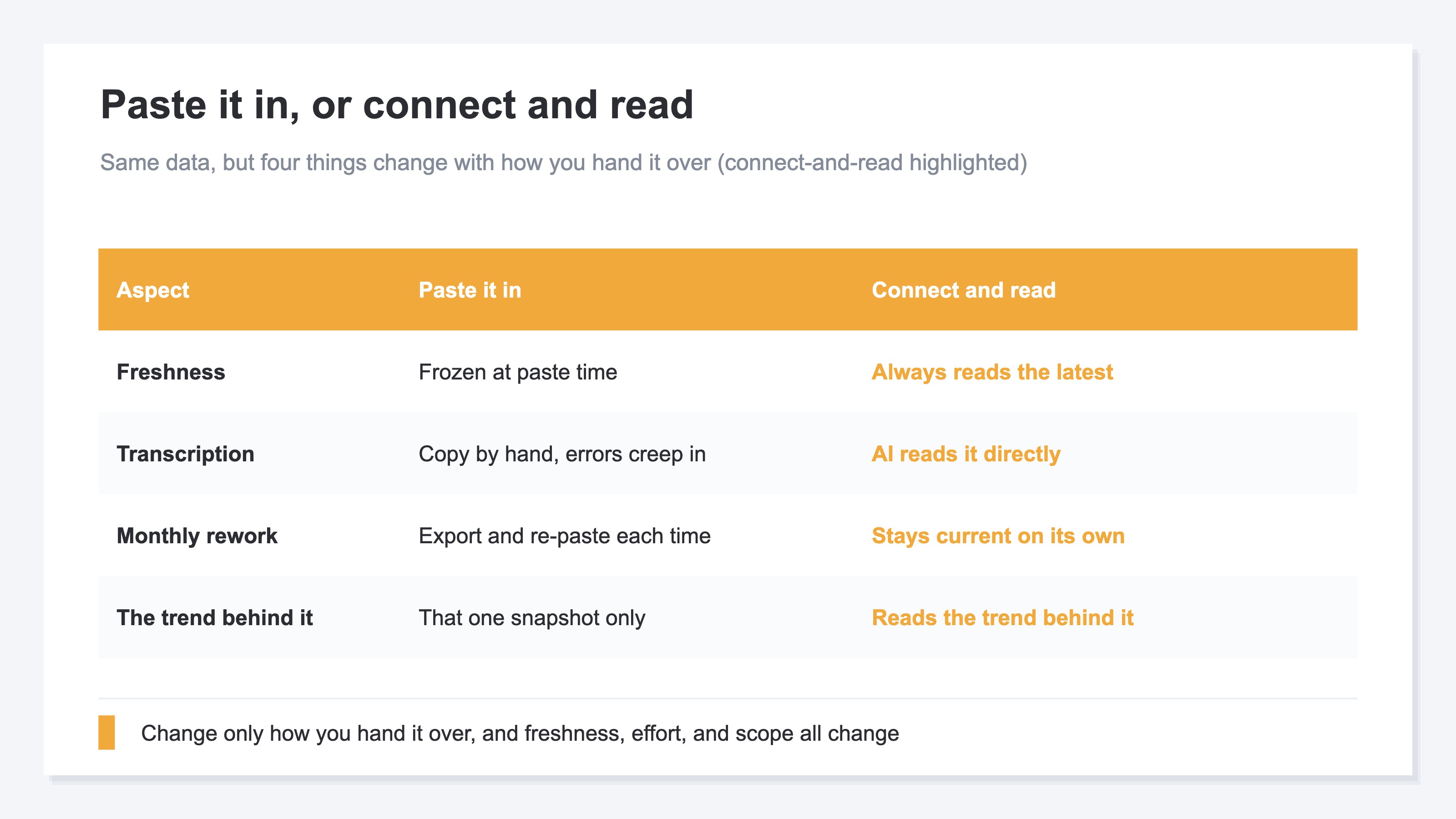 Paste it in, or connect and read