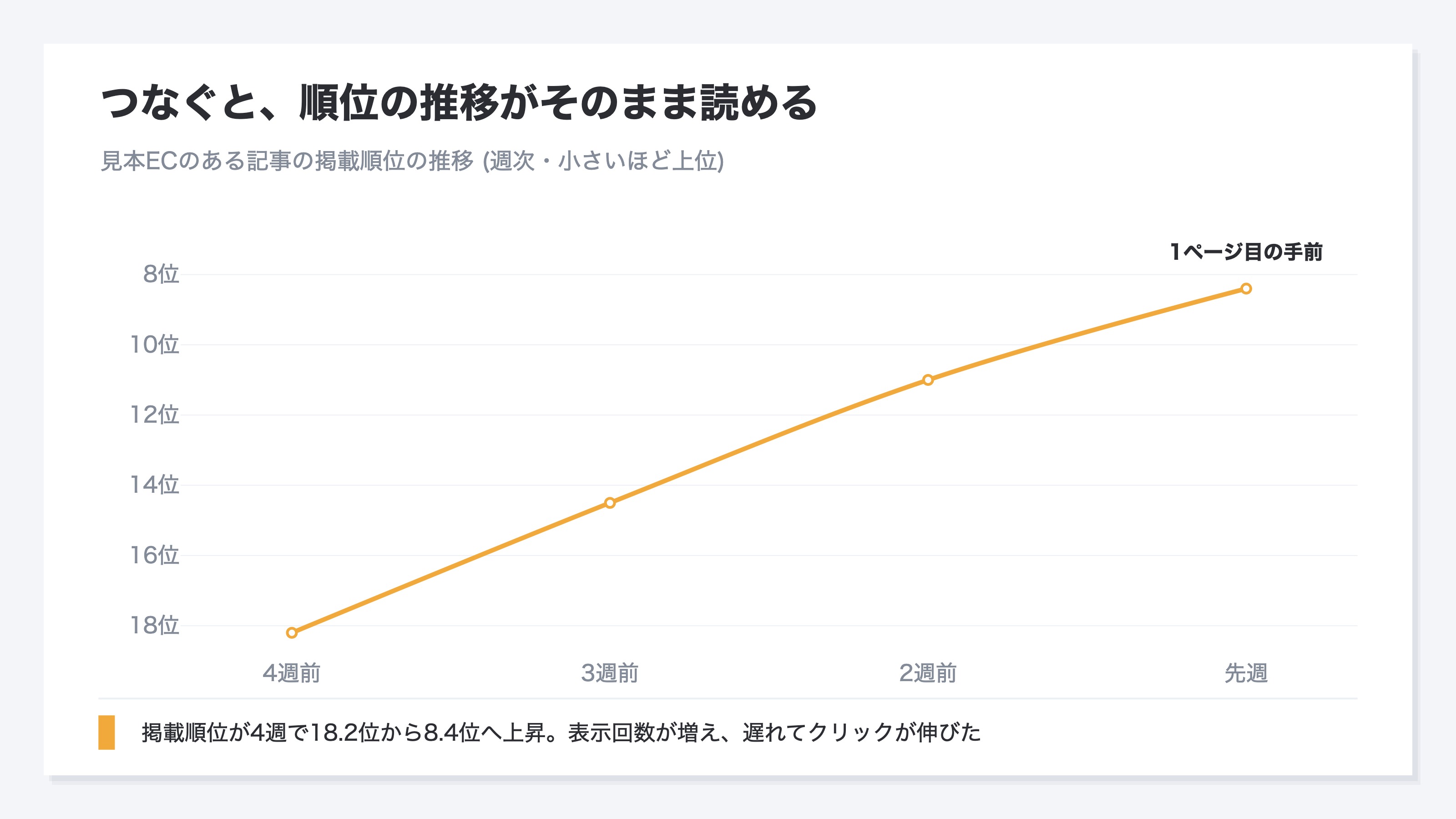 つなぐと、順位の推移がそのまま読める