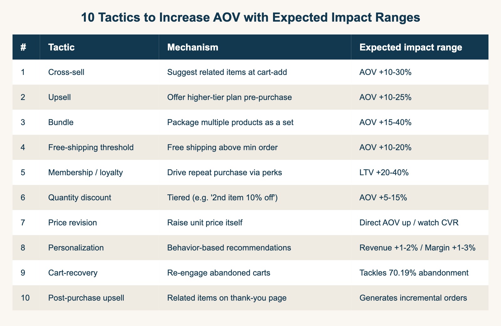 10 tactics to increase AOV with expected impact ranges