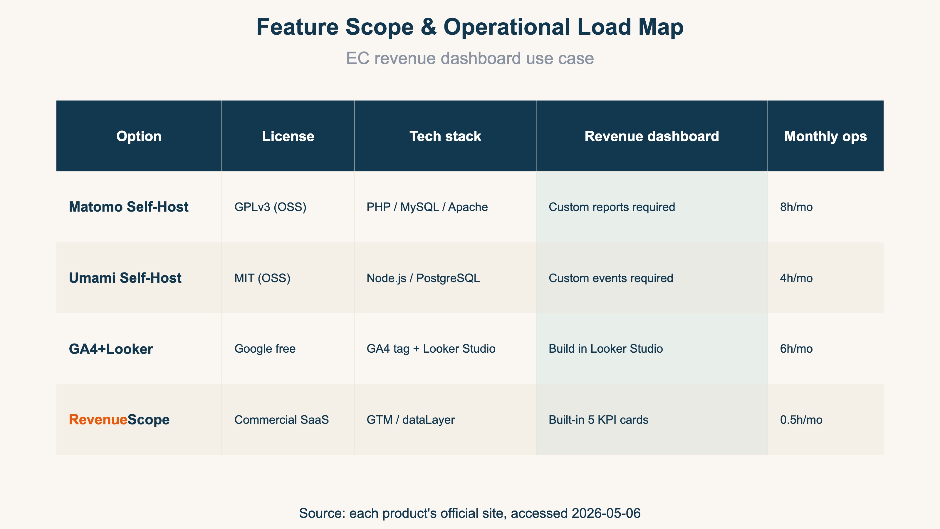 Feature Scope & Operational Load Map