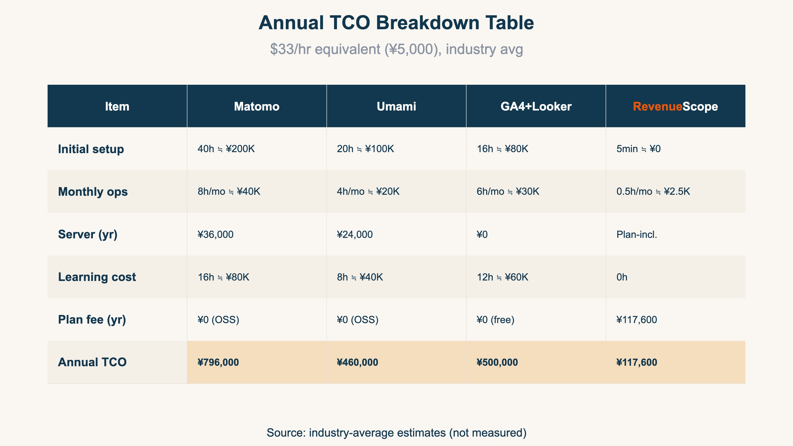 Annual TCO Breakdown Table