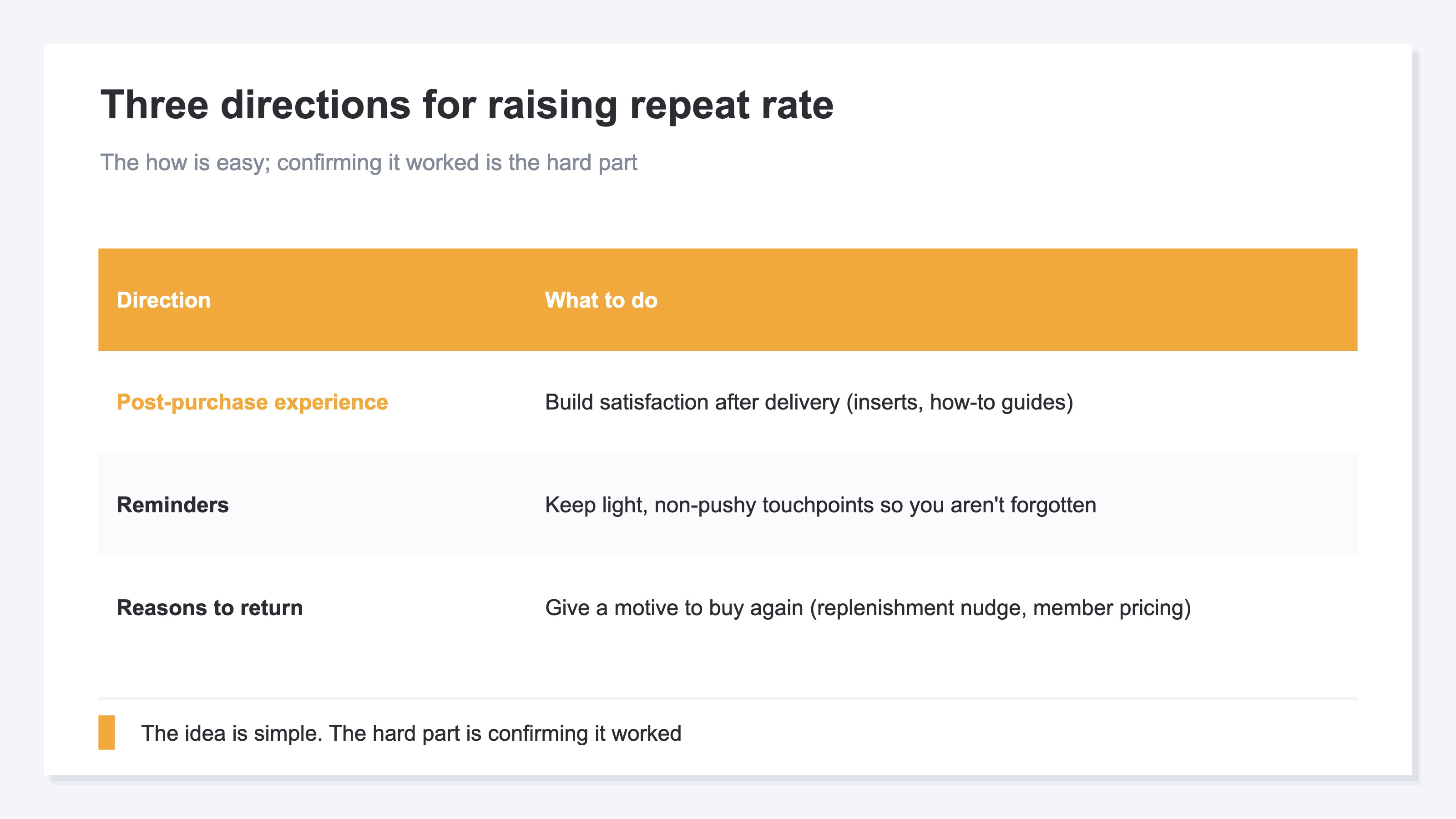 A table sorting repeat-rate levers into three directions: post-purchase experience means building satisfaction after delivery, reminders mean staying in touch so you aren't forgotten, and reasons to return mean giving a concrete motive to buy again
