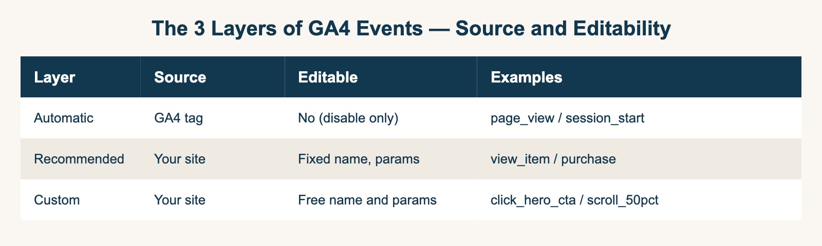 The 3 layers of GA4 events — source and editability boundaries