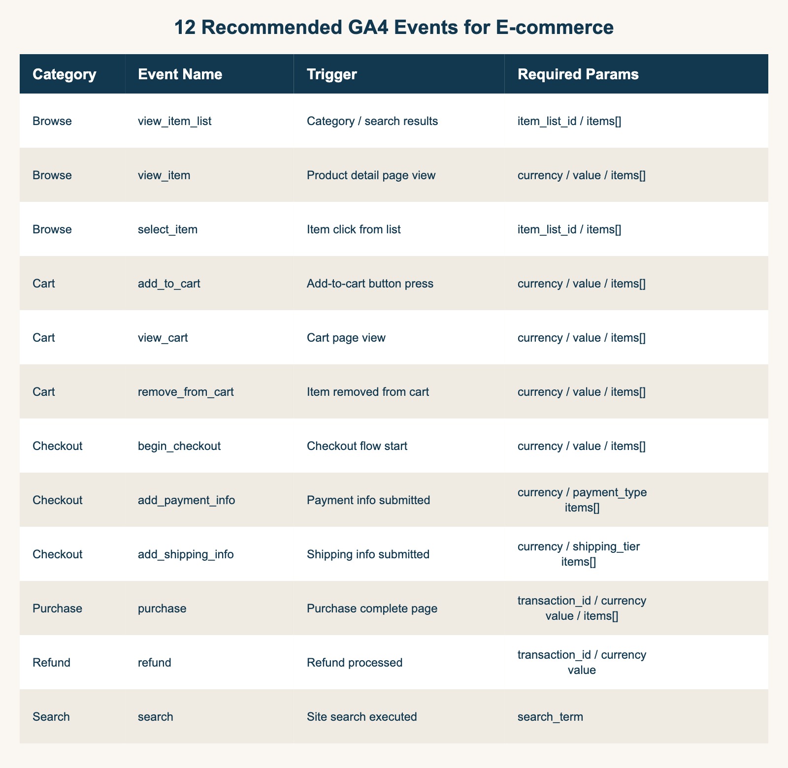 12 recommended GA4 events for e-commerce
