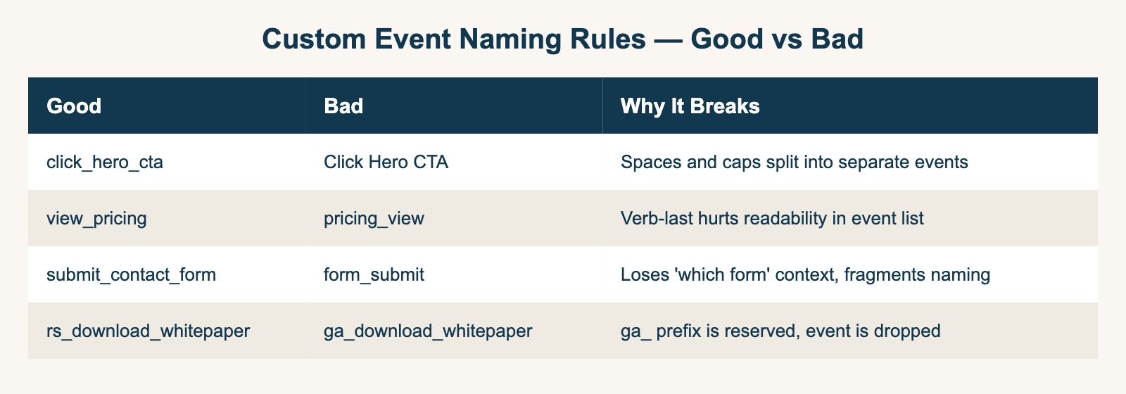 Custom event naming rules — good vs bad