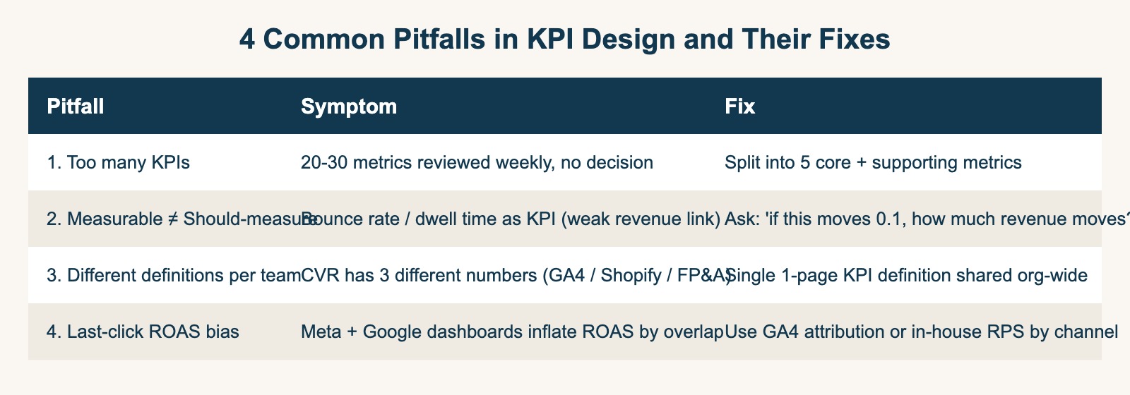 Four common pitfalls in KPI design and their fixes