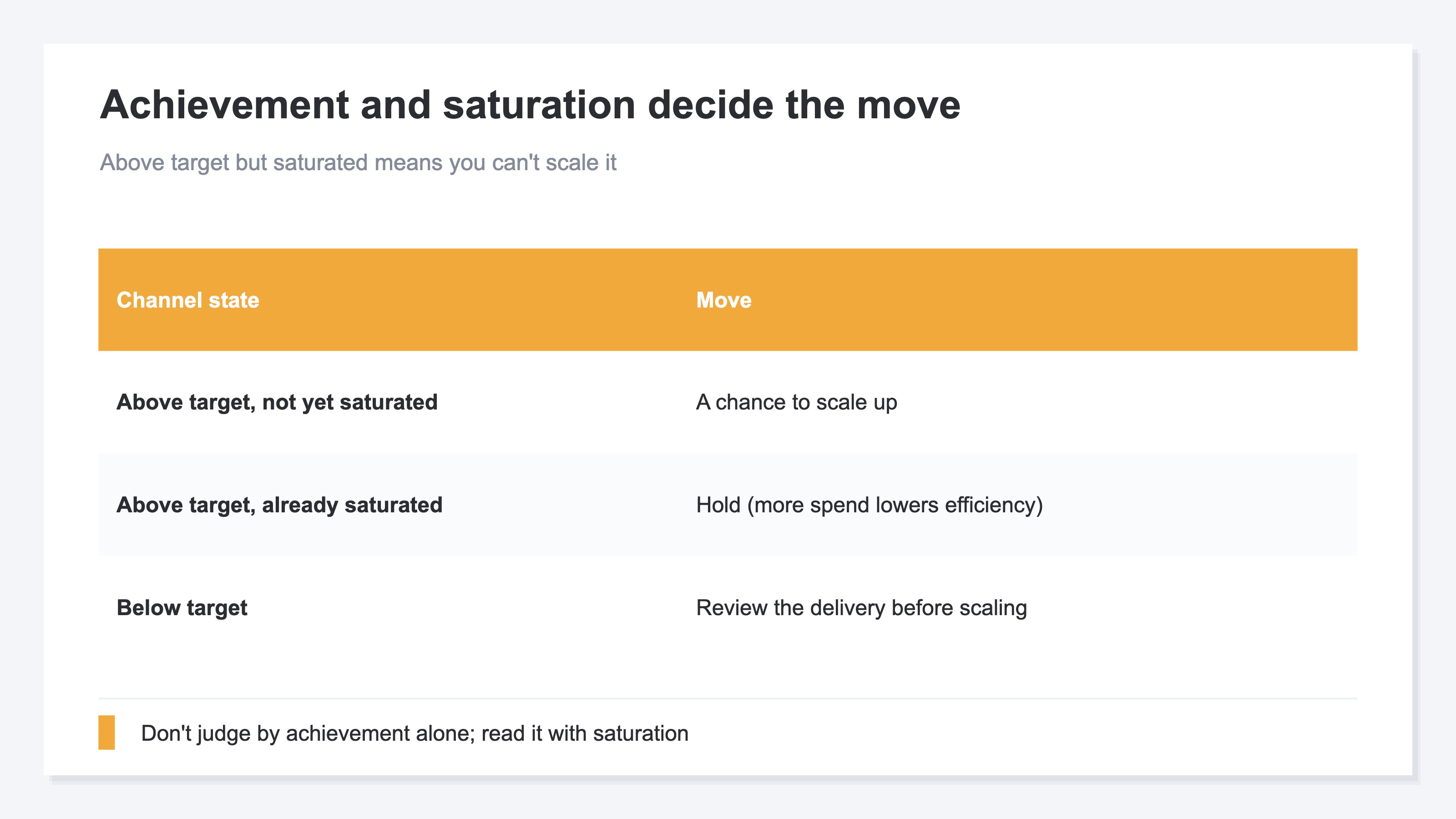 Achievement and saturation decide the move