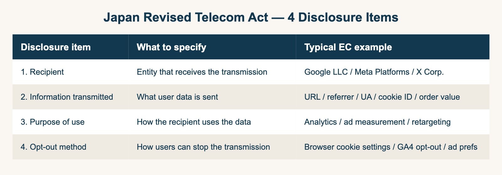 Japan revised Telecom Act — 4 disclosure items