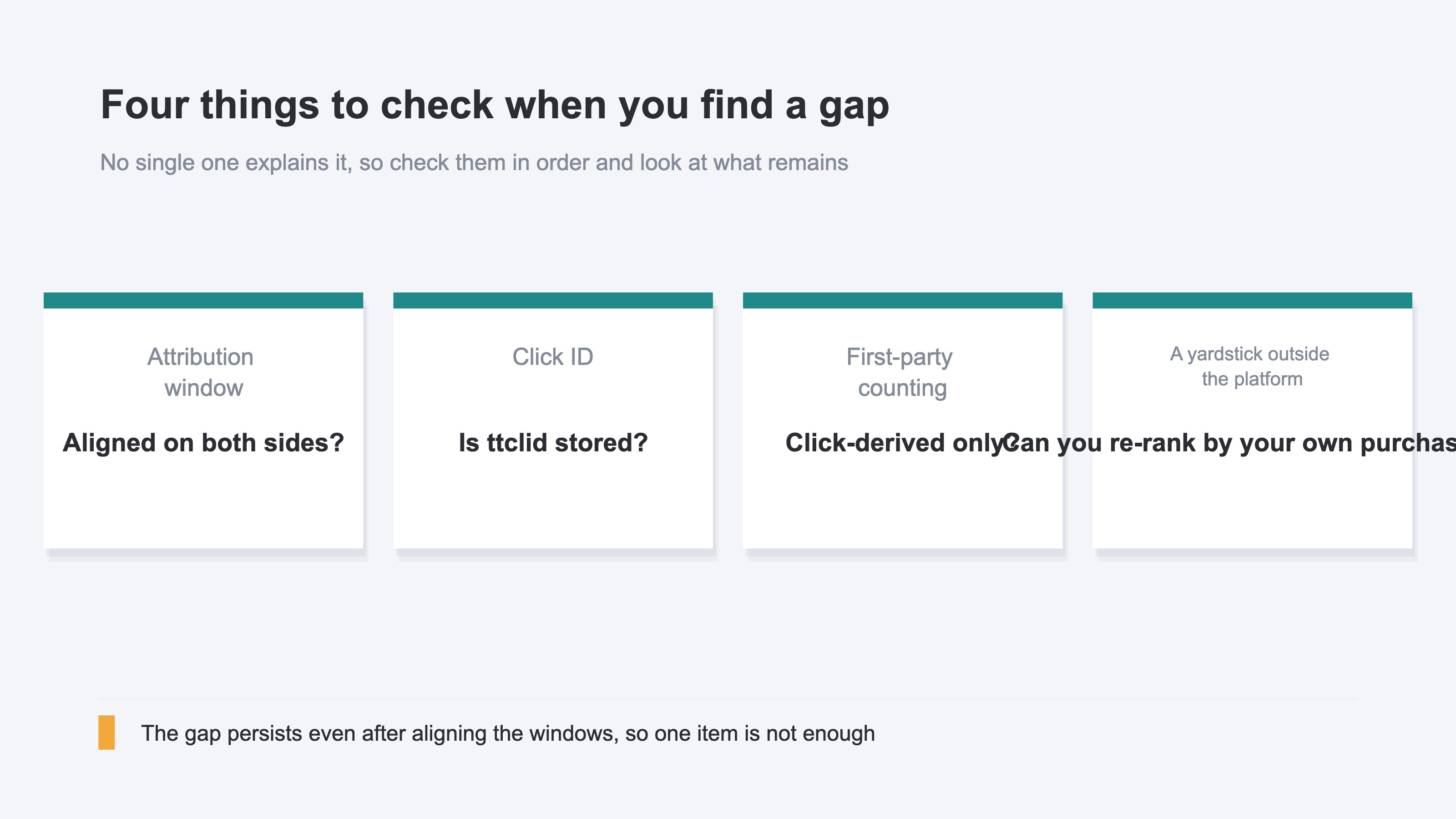 Four items to check when a gap appears: whether the window settings are aligned on both screens, whether ttclid on the landing URL is being stored, whether your own aggregation is counting more than click-sourced purchases, and whether you hold a yardstick that lets you re-rank by purchases on your own site