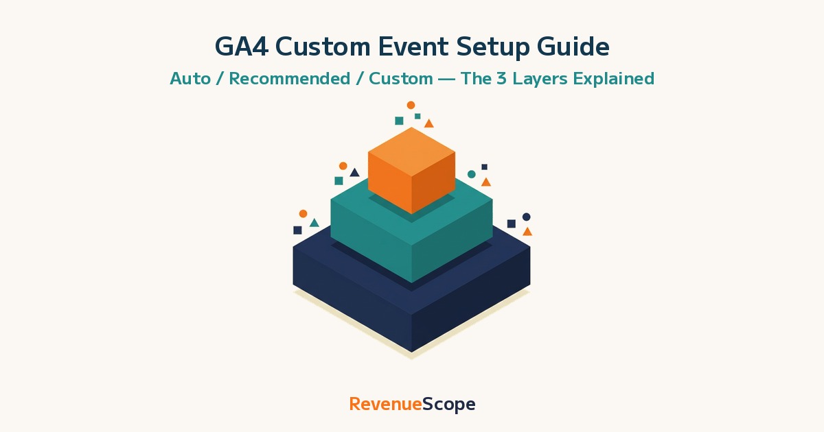 GA4 Event Setup Guide: Auto / Recommended / Custom Layers